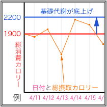 図表